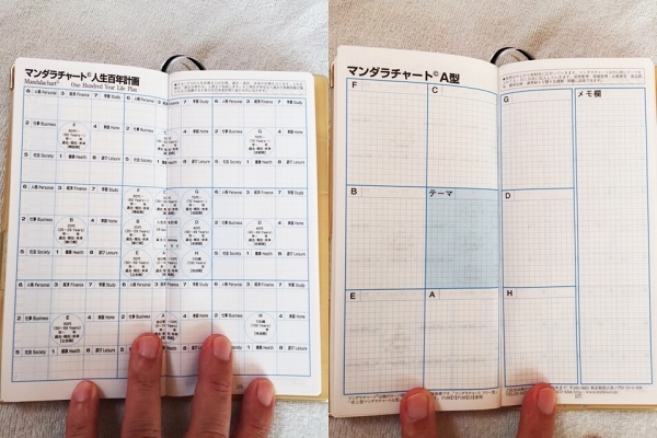マンダラチャートの使い方と書き方！手帳で目標設定と計画をたてよう！ | TSUNEBO.com